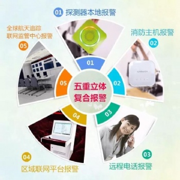 无线消防报警产品无线消防厂家火灾报警器