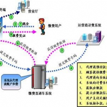 郑州弱电工程安装公司