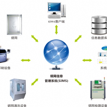 索恩达钢网信息管理系统，实现钢网记录无纸化