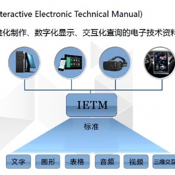 IETM Bulider 交互式电子技术手册