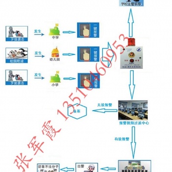 平安校园一键报警系统，校园安全紧急疏散系统
