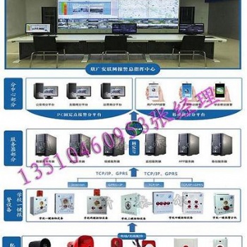 平安校园一键报警应用解决方案