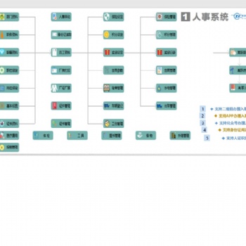 智跃HR人事管理系统 免费体验