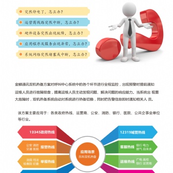 Basaltic双机热备呼叫中心政府公共服务热线系统