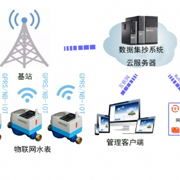 NB-IOT物联网远传智能水表