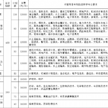 苏州大学应用技术学院专转本