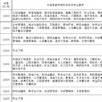 无锡市五年制专转本：荣耀