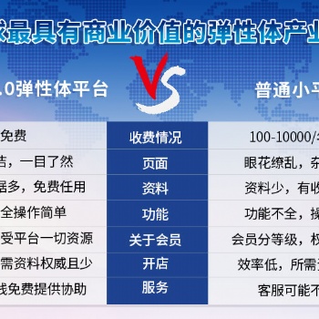 汽车脚垫生产厂家/汽车脚垫TPE材料受追捧