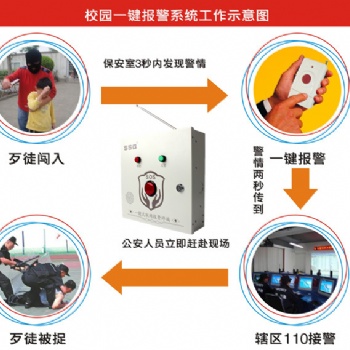校园视频联动报警，一键报设备安防报警器