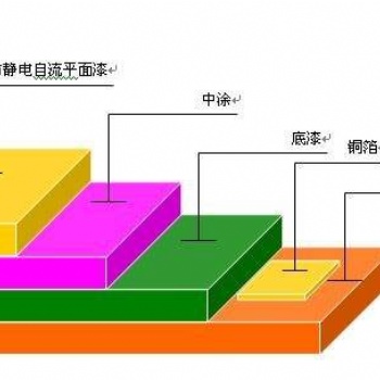 衡阳2毫米环氧树脂地坪漆施工车库车间地坪漆环保国标产品