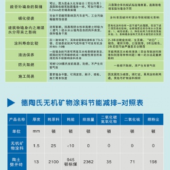 德陶氏无机涂料_无机涂料品牌_无甲醛环保涂料