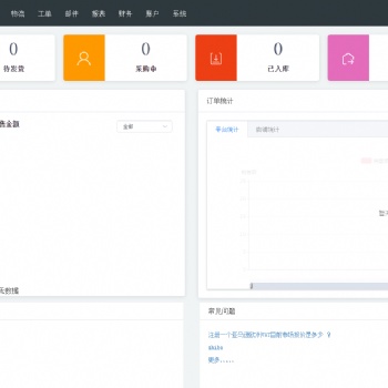 亚马逊ERP管理系统，贴牌独立部署走向成功