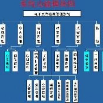 北京科怡电子档案管理系统服务公司