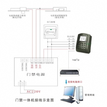 青岛弱电工程，门禁道闸安装