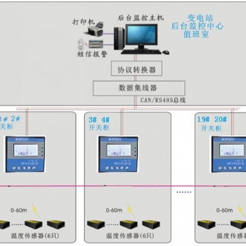 泰恩科技矿厂电力无线测温实时在线监测