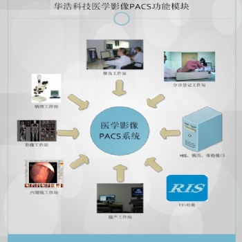 华浩慧医医学影像管理PACS/RIS系统