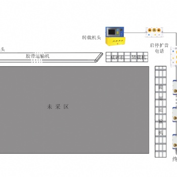 矿用工作面通信控制系统