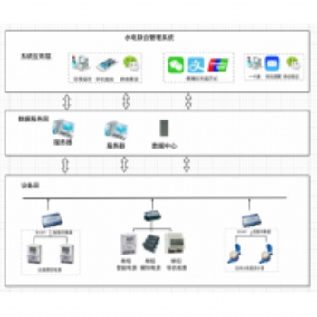 北京市物业管理 能耗计量收费系统