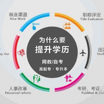 四川成都初中毕业如何参加成人高考