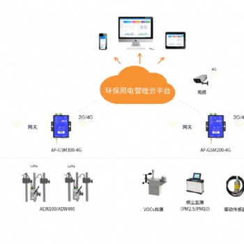 环保用电监测平台实时监测在线监控不间断监测