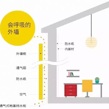 金属雕花板的7大应用