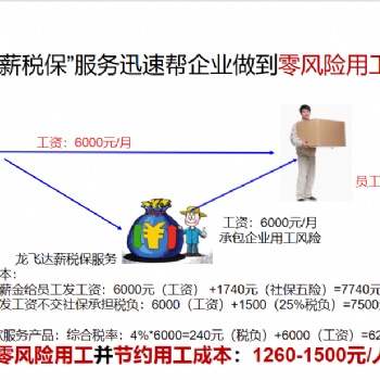 薪税筹划狮个人所得税税收减免安全可靠