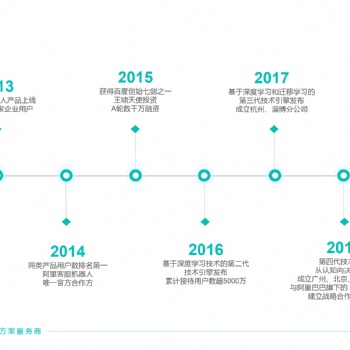 晓多智能客服机器人_深圳电商智能客服机器人