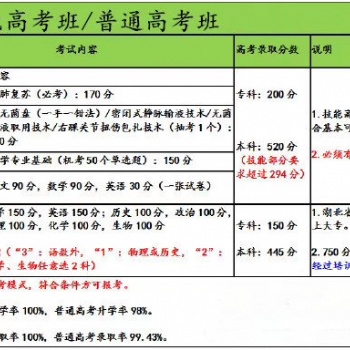 2020年口腔医学全日制大专招生详解指南！