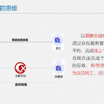代账公司转型升级势在必行，选择财税筹划方向，早转型早受益