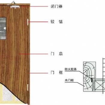 烤漆木质防火门，北京免漆木质防火门