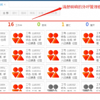 呼叫中心管理系统，电销管理系统，网络电话系统