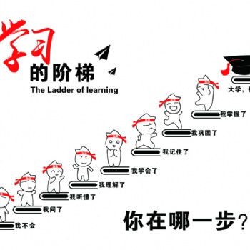 江苏五年制专转本备考，“课”不容缓，全力以“复”