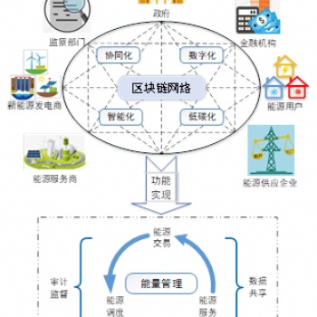 想开发一款和BGC矿机系统一样的一个软件如何开发，它的玩法是怎样子的，
