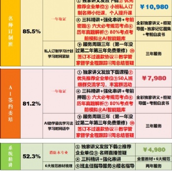 成都爱学网教育科技有限公司消防培训