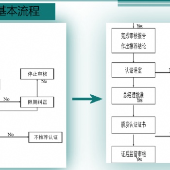 宜宾质量管理体系认证，健康管理体系认证，环境管理体系认证