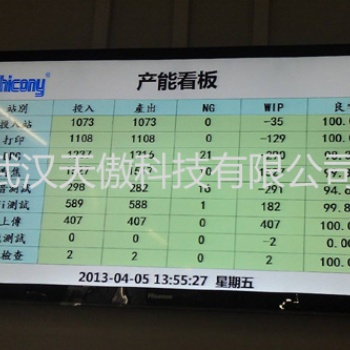液晶屏电子看板实际解决方案