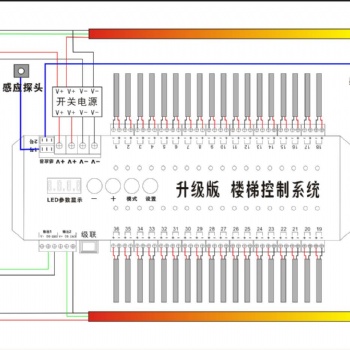 网红楼梯，智能楼梯灯，麦爵士灯带，2835灯条