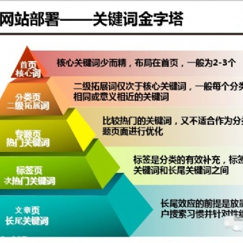 广州网站建设、关键词优化、SEO排名、**页推广服务