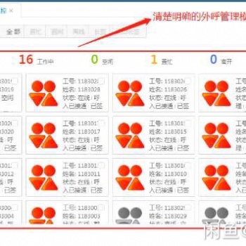 亿商通讯、自动呼出系统