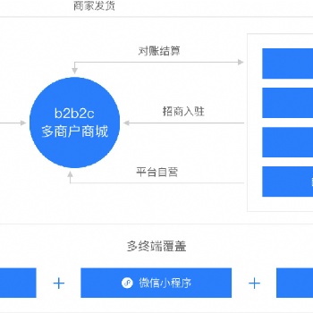 厦门奇点智能新型社交多商户商城系统