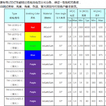 3MM红、白、蓝、绿视觉光源LED灯珠
