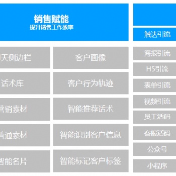 厦门奇点智能云SCRM系统，基于企业微信助力运营销售管理