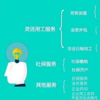 代缴社保、雇主责任险