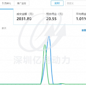 深圳宝安拼多多网店培训 关键词必须符合产品属性
