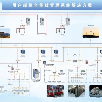 安科瑞企业综合能效管理系统
