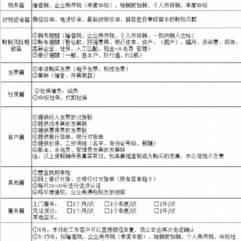 注销公司，公司变更，审计报告，建筑资质，房开资质