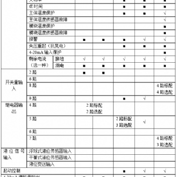 智能电动机保护器 过载、断相、不平衡、欠载、接地/漏电、堵转等保护