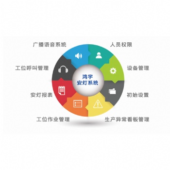 目视化系统/安灯系统