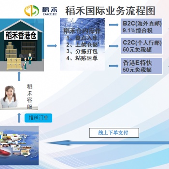 跨境电商香港物流服务商，快递服务