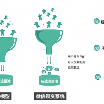 微信医美直播平台-青睐直播